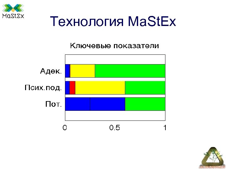 Технология Ma. St. Ex 