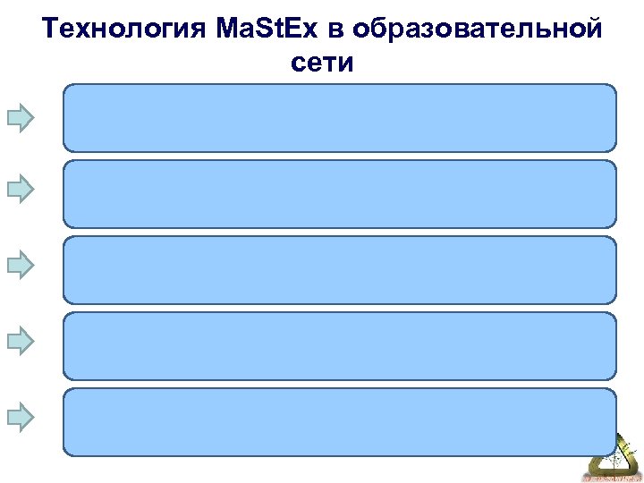 Технология Ma. St. Ex в образовательной сети 