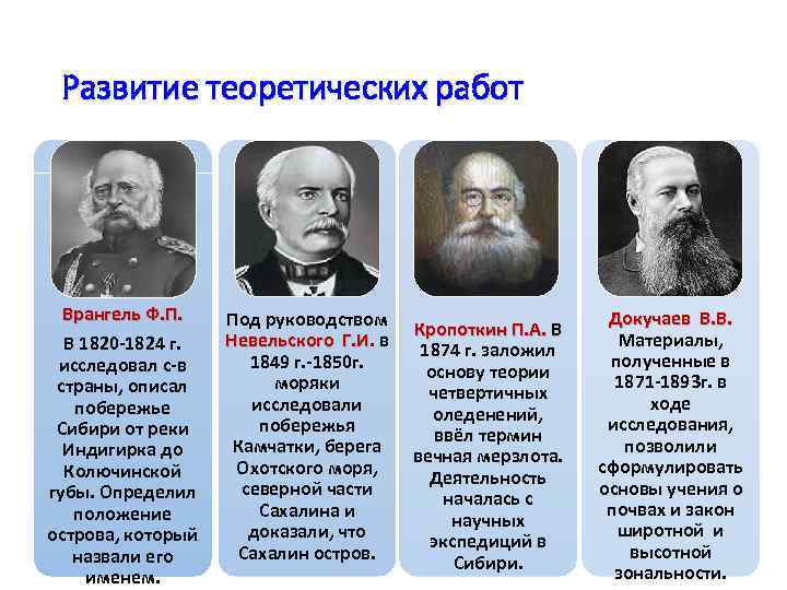 Развитие теоретических работ Врангель Ф. П. В 1820 -1824 г. исследовал с-в страны, описал
