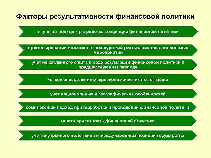 Факторы результативности финансовой политики научный подход к разработке концепции финансовой политики прогнозирование возможных последствий