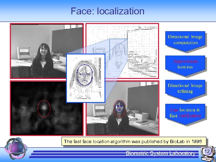 Face: localization The fast face location algorithm was published by Bio. Lab in 1998