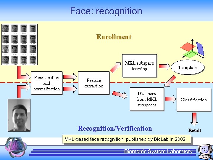 Face: recognition Enrollment MKL subspace learning Face location and normalization Template Feature extraction Distances