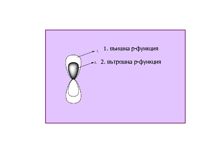 1. външна р-функция 2. вътрешна р-функция 