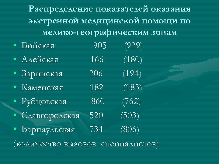 Распределение показателей оказания экстренной медицинской помощи по медико-географическим зонам • Бийская 905 (929) •