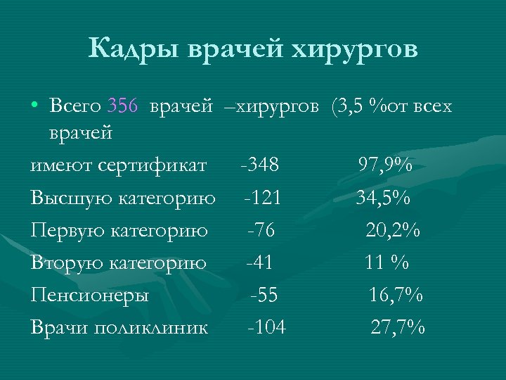 Кадры врачей хирургов • Всего 356 врачей –хирургов (3, 5 %от всех врачей имеют