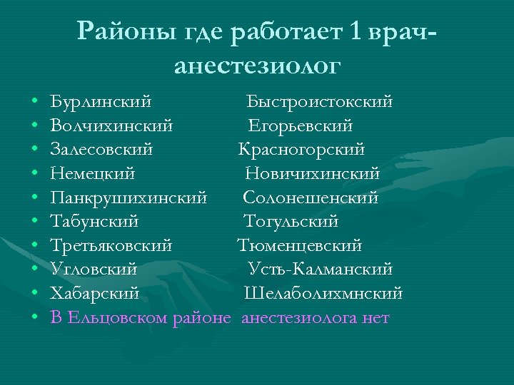 Районы где работает 1 врачанестезиолог • • • Бурлинский Быстроистокский Волчихинский Егорьевский Залесовский Красногорский