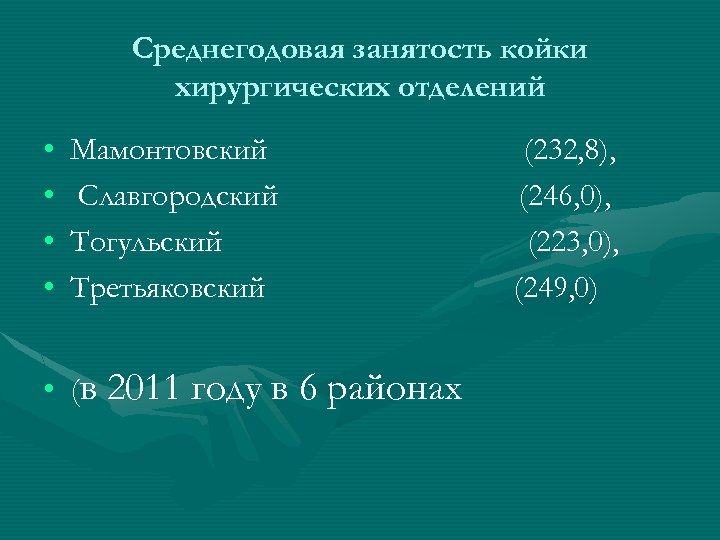 Среднегодовая занятость койки хирургических отделений • • Мамонтовский Славгородский Тогульский Третьяковский • (в 2011