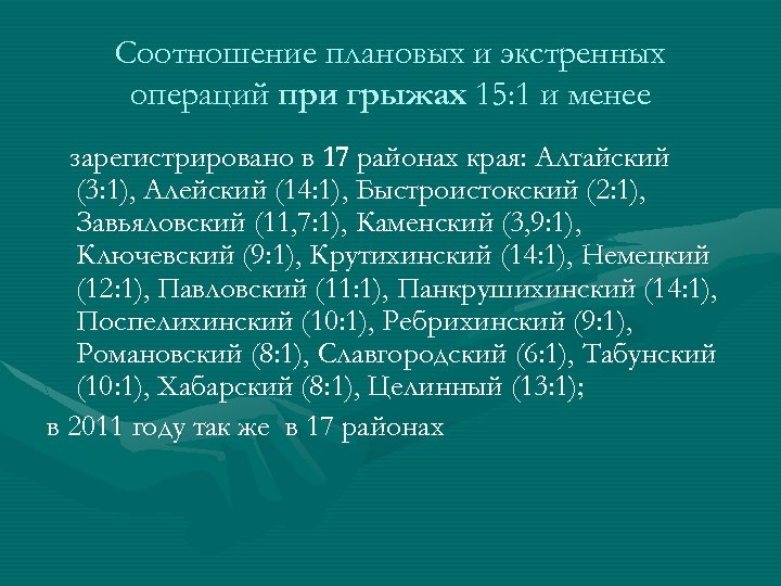 Соотношение плановых и экстренных операций при грыжах 15: 1 и менее зарегистрировано в 17
