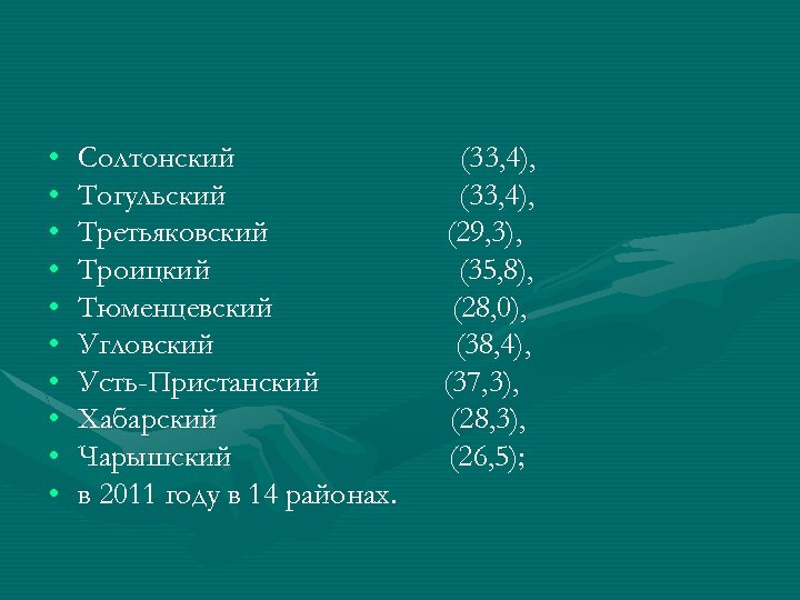  • • • Солтонский Тогульский Третьяковский Троицкий Тюменцевский Угловский Усть-Пристанский Хабарский Чарышский в