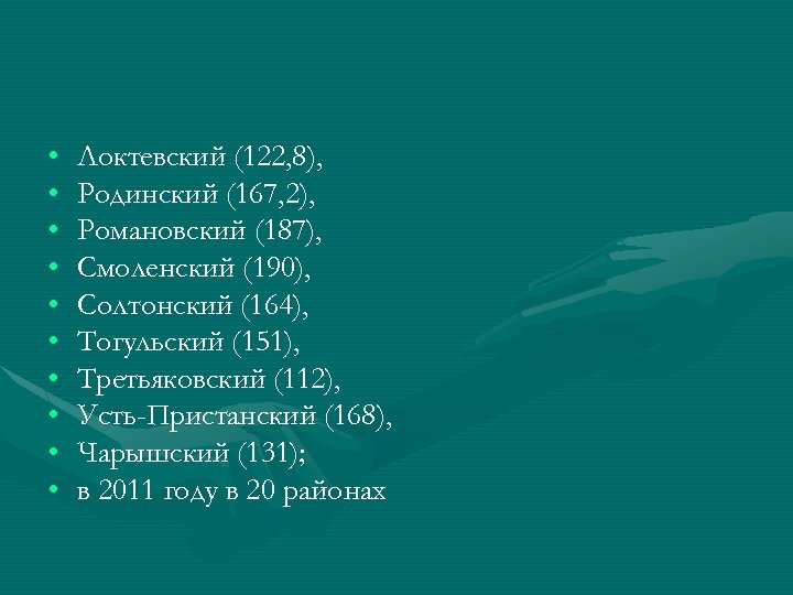  • • • Локтевский (122, 8), Родинский (167, 2), Романовский (187), Смоленский (190),