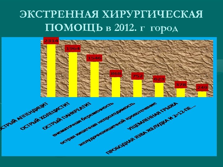 ЭКСТРЕННАЯ ХИРУРГИЧЕСКАЯ ПОМОЩЬ в 2012. г город 