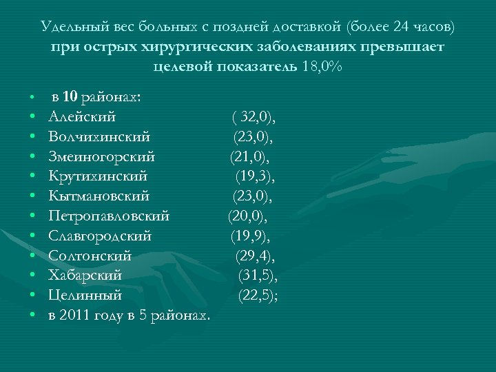 Удельный вес больных с поздней доставкой (более 24 часов) при острых хирургических заболеваниях превышает