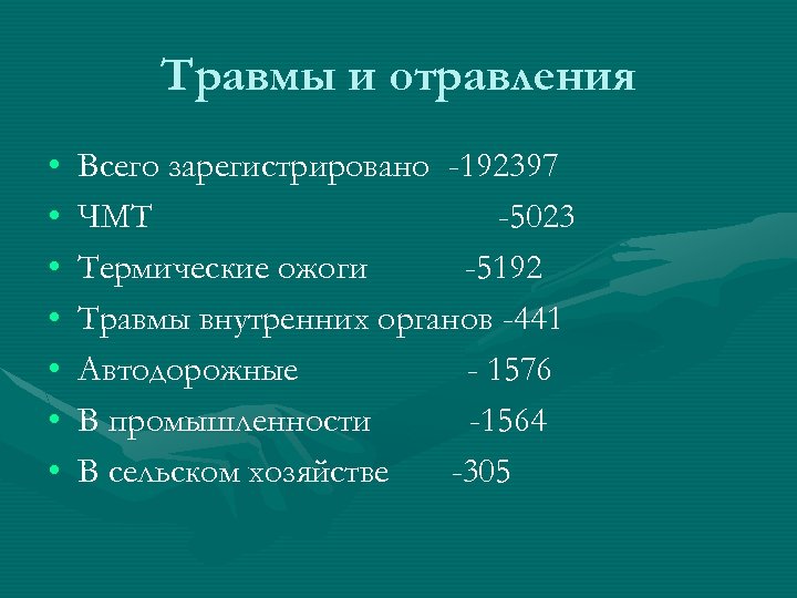 Травмы и отравления • • Всего зарегистрировано -192397 ЧМТ -5023 Термические ожоги -5192 Травмы
