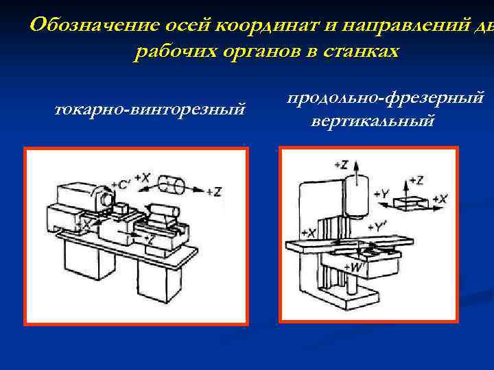 Обозначение осей координат и направлений дв рабочих органов в станках токарно-винторезный продольно-фрезерный вертикальный 