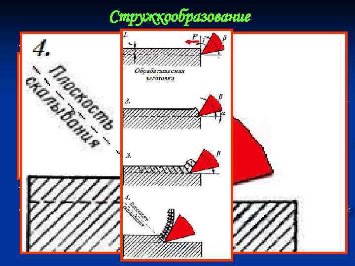 Стружкообразование Заготовка и резец закреплены на станке. Резец, установленный некоторую на глубину резания, перемещается