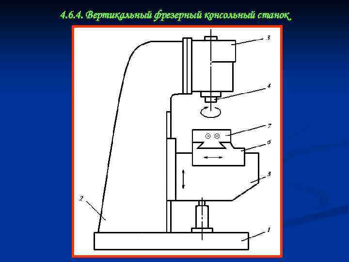 4. 6. 4. Вертикальный фрезерный консольный станок 