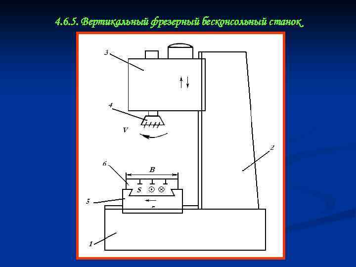 4. 6. 5. Вертикальный фрезерный бесконсольный станок 