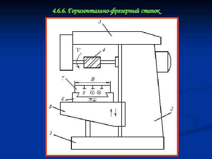 4. 6. 6. Горизонтально-фрезерный станок 