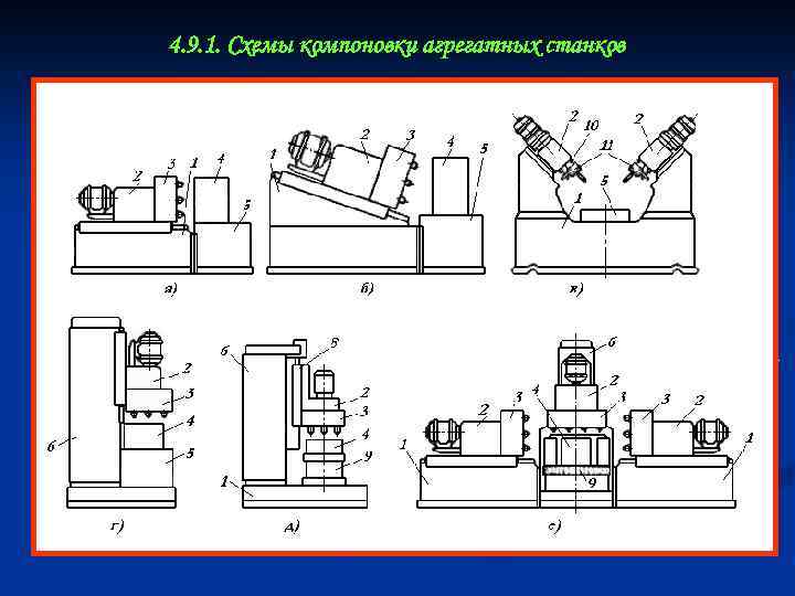 4. 9. 1. Схемы компоновки агрегатных станков Основными нормализованными элементами станков: Станина 1; Стойка