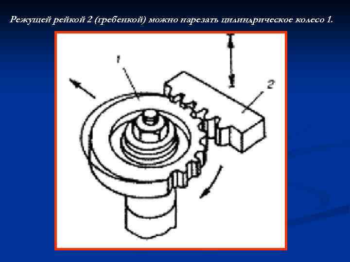 Режущей рейкой 2 (гребенкой) можно нарезать цилиндрическое колесо 1. 