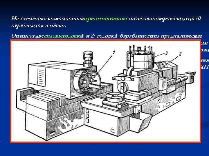 На схемепоказана компоновка агрегатного станка позволяющего , производить 50 до переналадок в месяц. Он