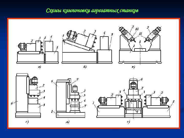 Схемы компоновки агрегатных станков Основными нормализованными элементами станков: Станина 1; Стойка 6; Тумба 5