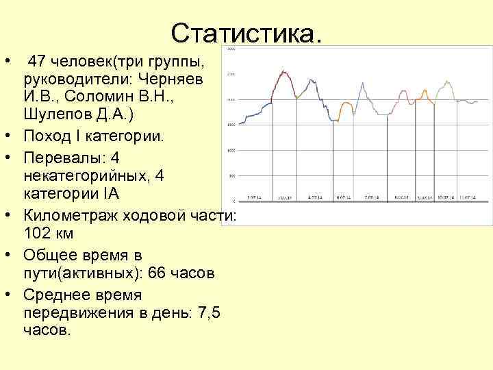 Статистика. • • • 47 человек(три группы, руководители: Черняев И. В. , Соломин В.