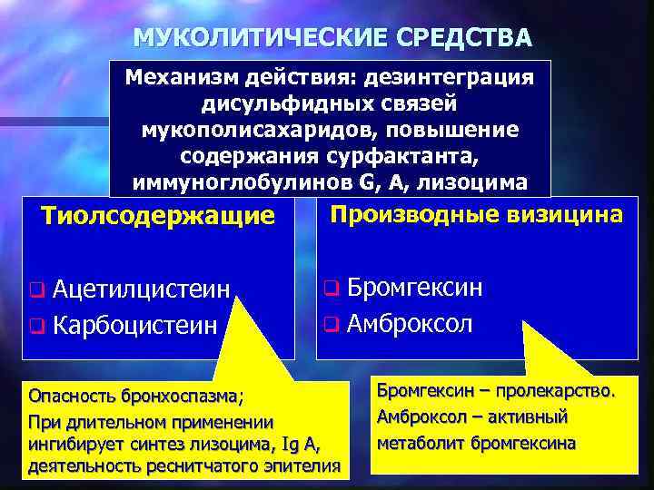 МУКОЛИТИЧЕСКИЕ СРЕДСТВА Механизм действия: дезинтеграция дисульфидных связей мукополисахаридов, повышение содержания сурфактанта, иммуноглобулинов G, А,