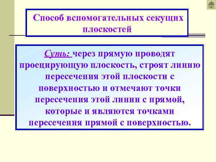 Способ вспомогательных секущих плоскостей Суть: через прямую проводят проецирующую плоскость, строят линию пересечения этой