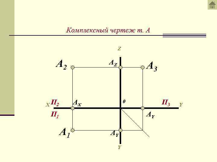 2 чертеж точки