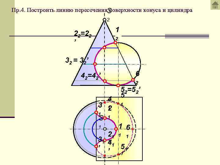 Пр. 4. Построить линию пересечения. S поверхности конуса и цилиндра 2 1 22=22 ’