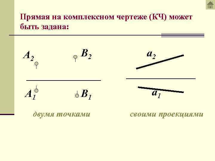 Как называется прямая заданная на комплексном чертеже