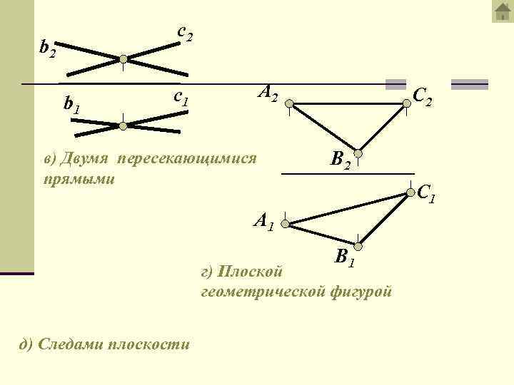 c 2 b 1 А 2 c 1 в) Двумя пересекающимися прямыми С 2