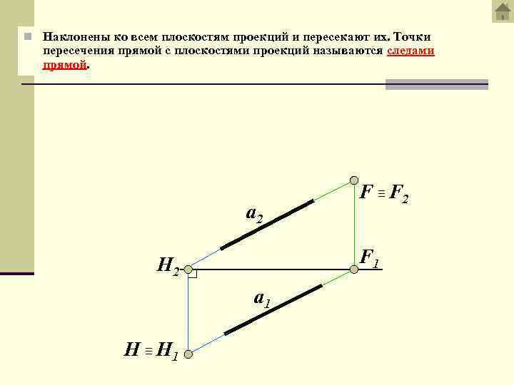 Дано n точек n 4