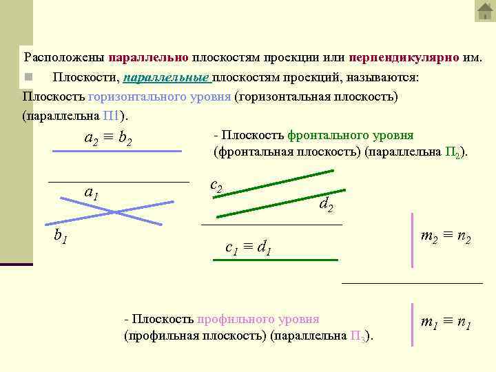 Расположены параллельно плоскостям проекции или перпендикулярно им. n Плоскости, параллельные плоскостям проекций, называются: -Плоскость