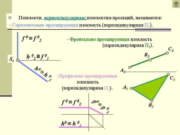 Плоскость перпендикулярна горизонтальной плоскости