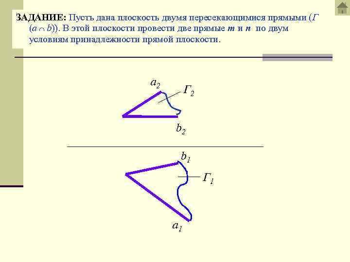 ЗАДАНИЕ: Пусть дана плоскость двумя пересекающимися прямыми (Г (а b)). В этой плоскости провести