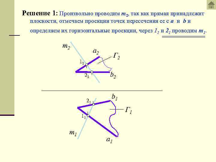 Точка м принадлежит. Прямая принадлежит плоскости Начертательная геометрия. Обозначение точки в начертательной геометрии. Прямая принадлежит плоскости знак.