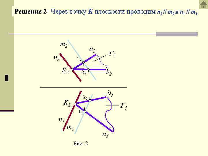 Решение 2: Через точку K плоскости проводим n 2 // m 2 и n