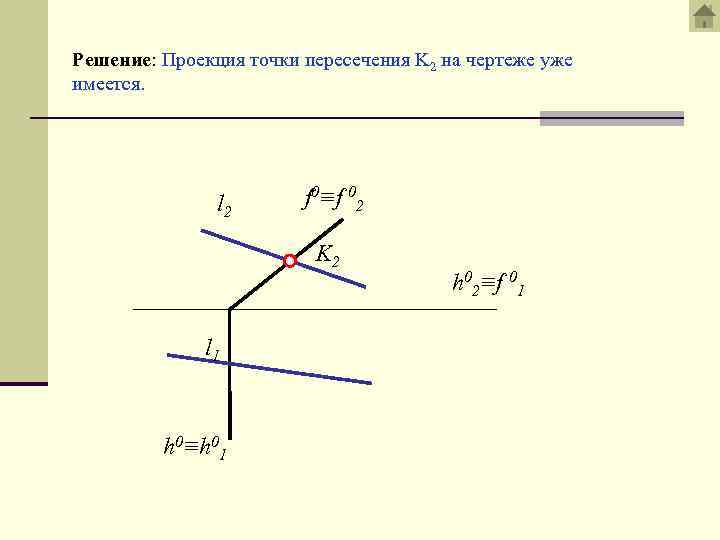 Решение: Проекция точки пересечения K 2 на чертеже уже имеется. l 2 f 0≡f