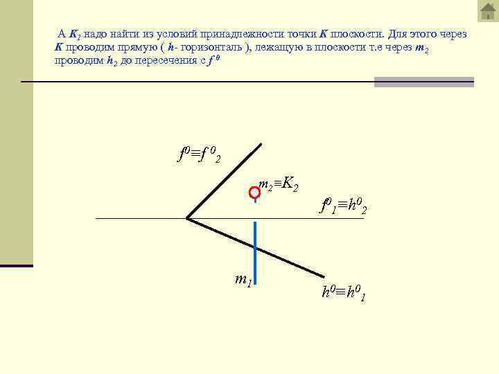 Через точку k