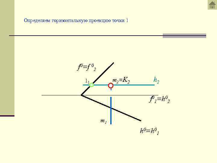 Определяем горизонтальную проекцию точки 1 f 0≡f 02 m 2 ≡ K 2 11