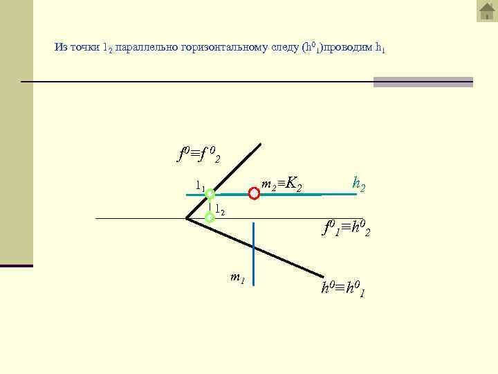 Из точки 12 параллельно горизонтальному следу (h 01)проводим h 1 f 0≡f 02 m