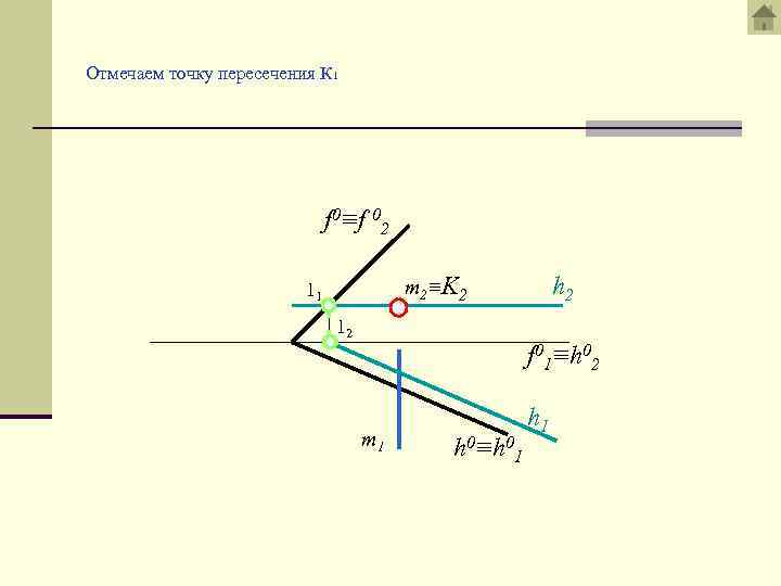 Отмечаем точку пересечения К 1 f 0≡f 02 m 2 ≡ K 2 11