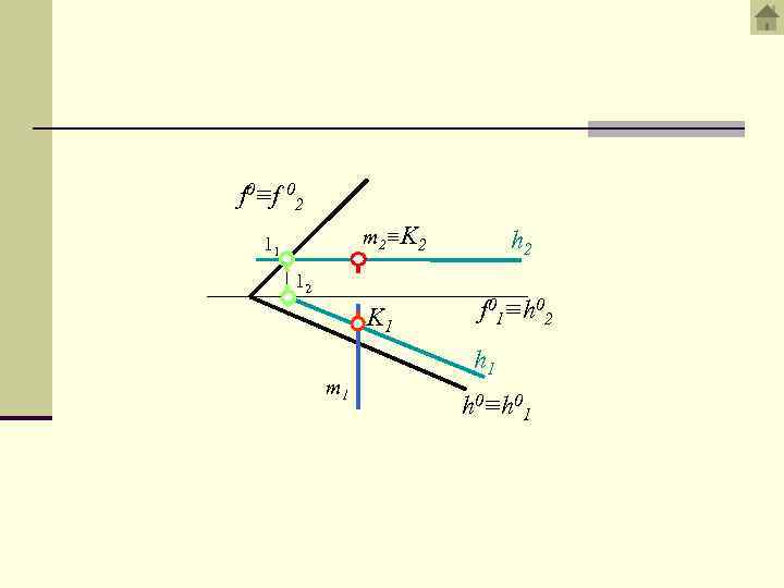 f 0≡f 02 m 2 ≡ K 2 11 12 K 1 m 1