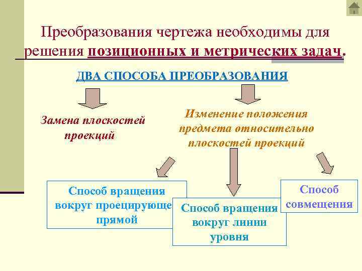 Преобразования чертежа необходимы для решения позиционных и метрических задач. ДВА СПОСОБА ПРЕОБРАЗОВАНИЯ Замена плоскостей