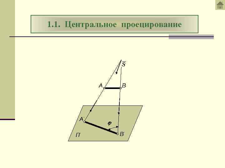 1. 1. Центральное проецирование S А А’ П‘ В В’ 