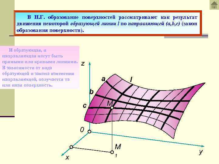 Образование поверхностей