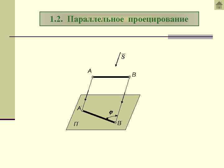 1. 2. Параллельное проецирование S А А’ П‘ В В’ 