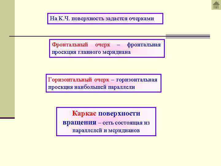На К. Ч. поверхность задается очерками Фронтальный очерк – фронтальная проекция главного меридиана Горизонтальный